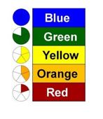 5 Levels, Blue, Green, Yellow, Orange, and Red
